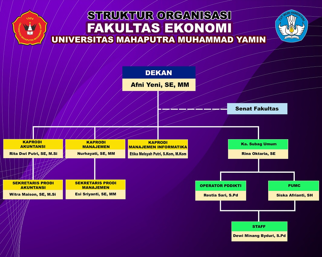 Struktur Organisasi – FAKULTAS EKONOMI